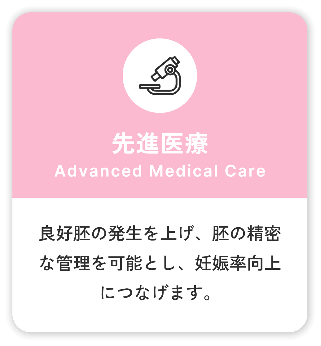 先進医療 Advanced Medical Care 良好胚の発生を上げ、胚の精密な管理を可能とし、妊娠率向上につなげます。